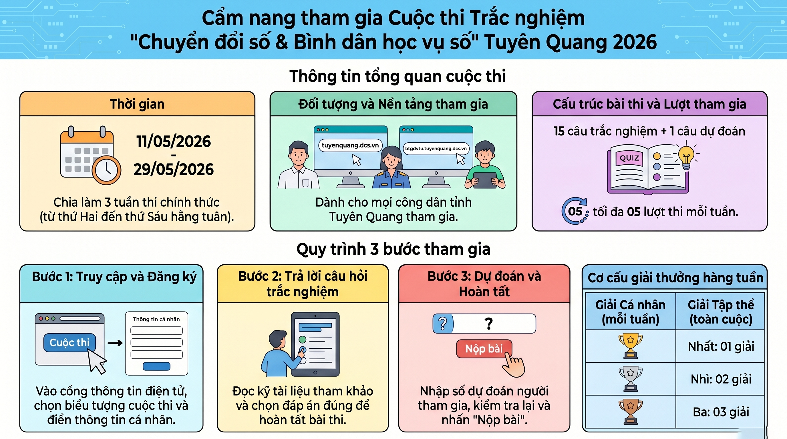 CHÍNH THỨC PHÁT ĐỘNG: CUỘC THI TRẮC NGHIỆM TRỰC TUYẾN "TÌM HIỂU VỀ CHUYỂN ĐỔI SỐ VÀ PHONG TRÀO BÌNH DÂN HỌC VỤ SỐ" TẠI TUYÊN QUANG