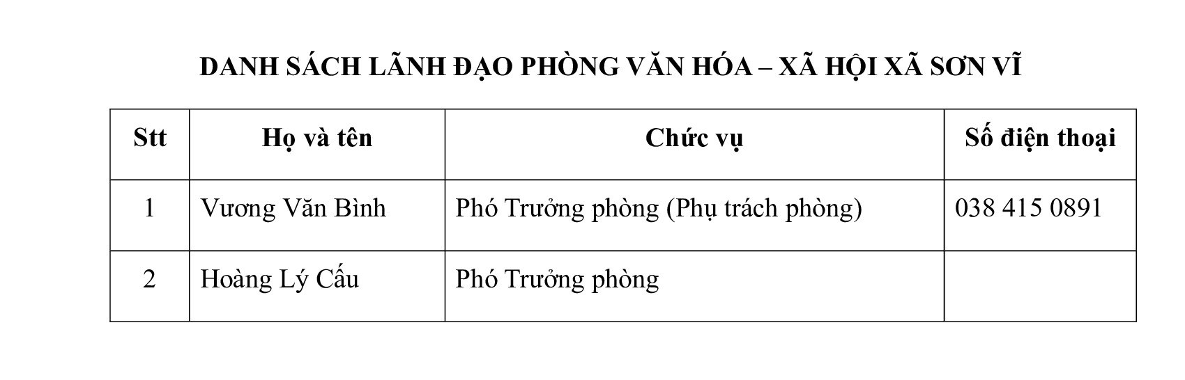 DANH SÁCH LÃNH ĐẠO PHÒNG VĂN HÓA – XÃ HỘI XÃ SƠN VĨ
