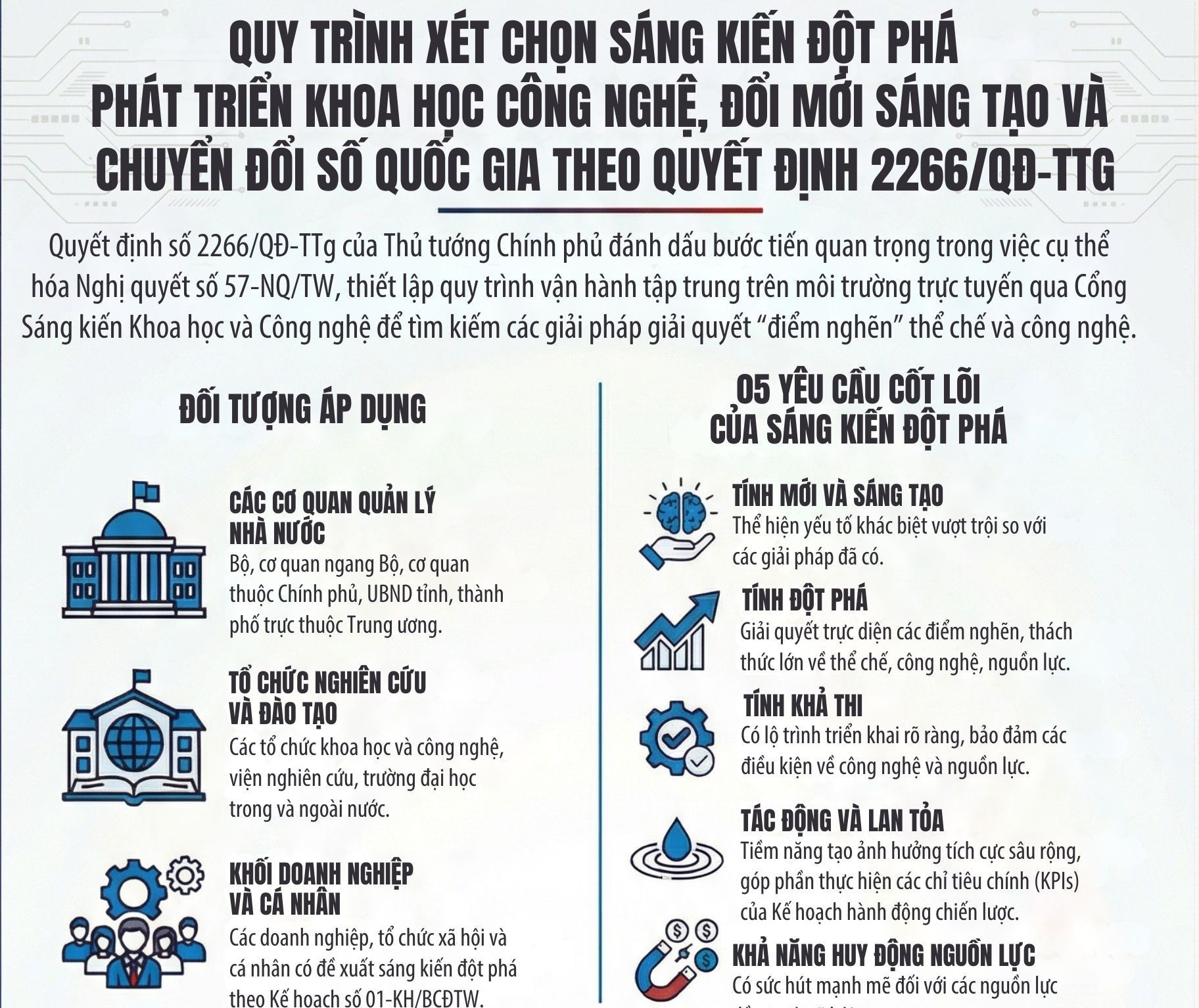Quy trình xét chọn sáng kiến đột phá phát triển khoa học công nghệ, đổi mới sáng tạo và chuyển đổi số