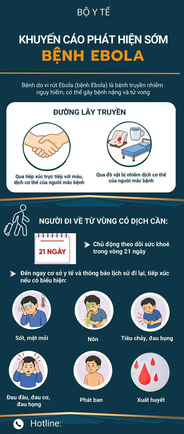 Chủ động phòng, chống bệnh do vi rút Ebola