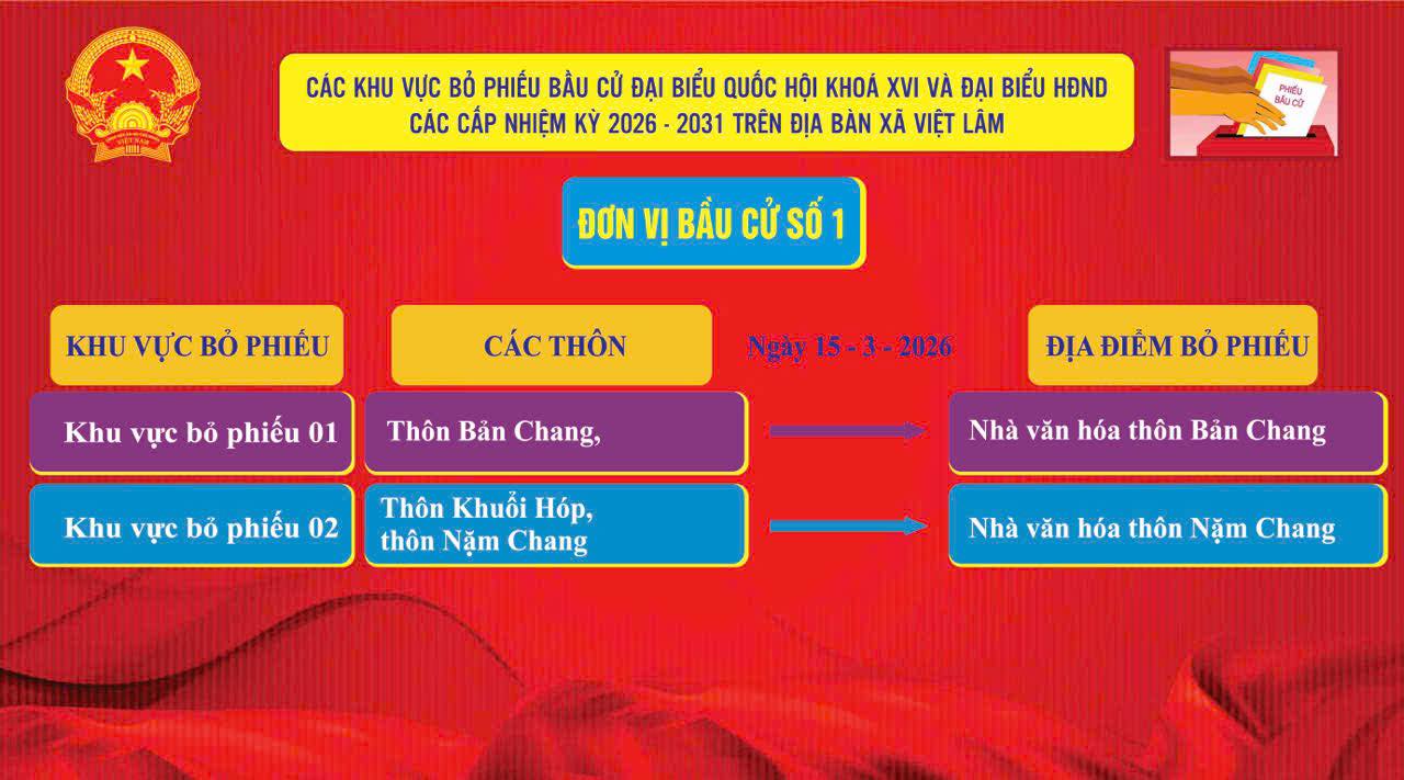 THÔNG BÁO VỀ ĐƠN VỊ BẦU CỬ, KHU VỰC BỎ PHIẾU TRÊN ĐỊA BÀN XÃ VIỆT LÂM