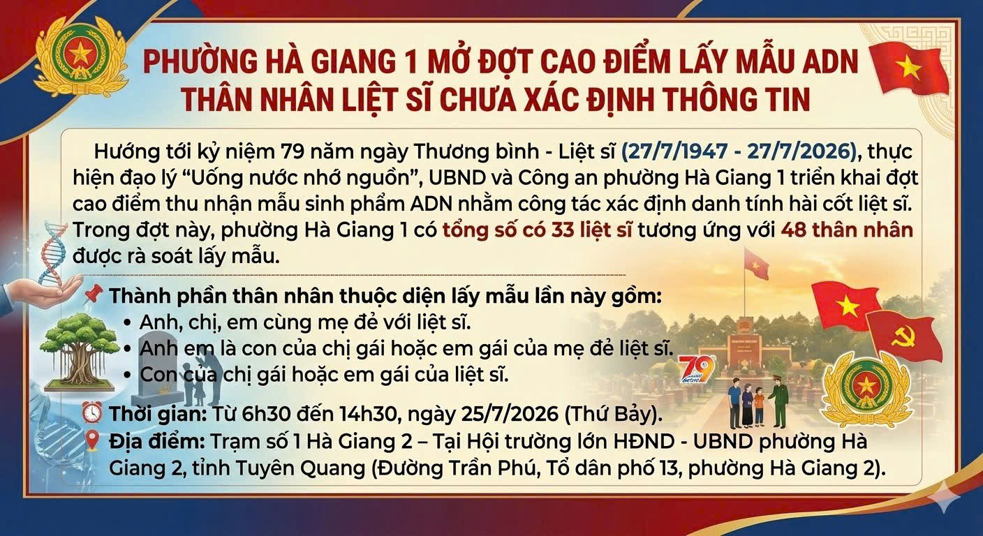 MỞ ĐỢT CAO ĐIỂM LẤY MẪU ADN THÂN NHÂN LIỆT SĨ CHƯA XÁC ĐỊNH THÔNG TIN TẠI PHƯỜNG HÀ GIANG 1