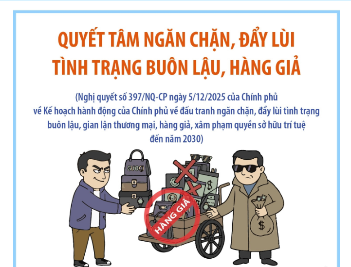 Quyết tâm ngăn chặn, đẩy lùi tình trạng buôn lậu, hàng giả