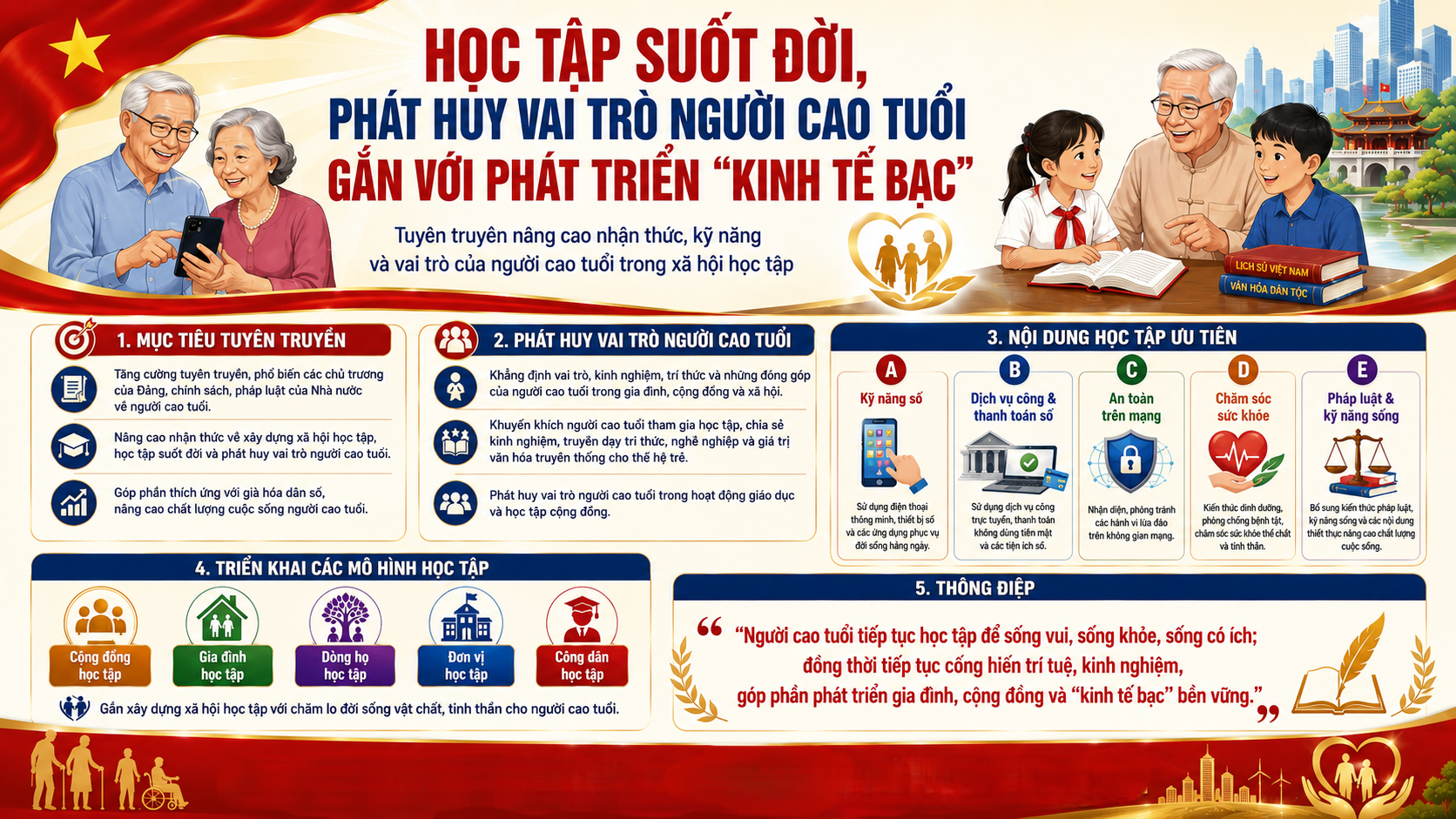 HỌC TẬP SUỐT ĐỜI, PHÁT HUY VAI TRÒ NGƯỜI CAO TUỔI GẮN VỚI PHÁT TRIỂN “KINH TẾ BẠC”