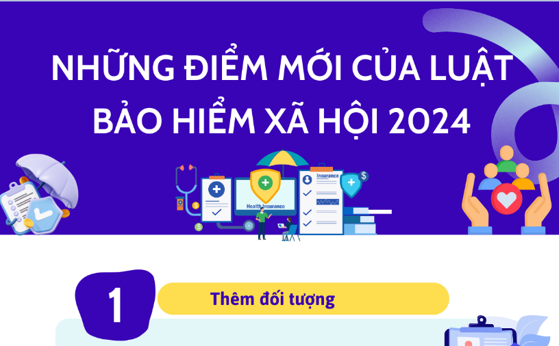 Những điểm mới của Luật Bảo hiểm xã hội 2024
