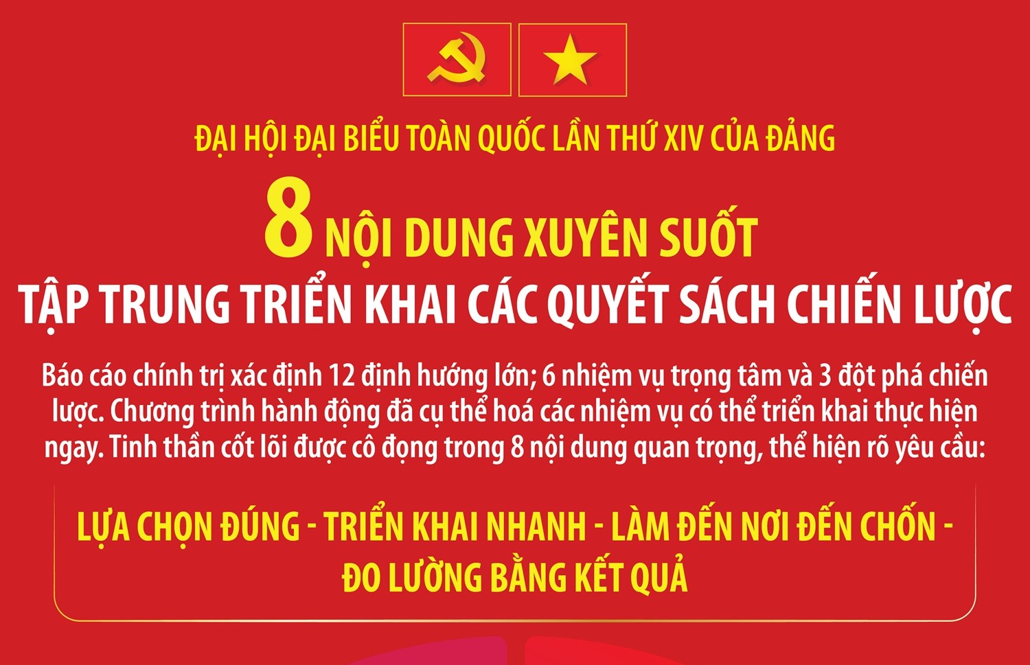 Đại hội Đảng XIV: 8 nội dung xuyên suốt tập trung triển khai các quyết sách chiến lược