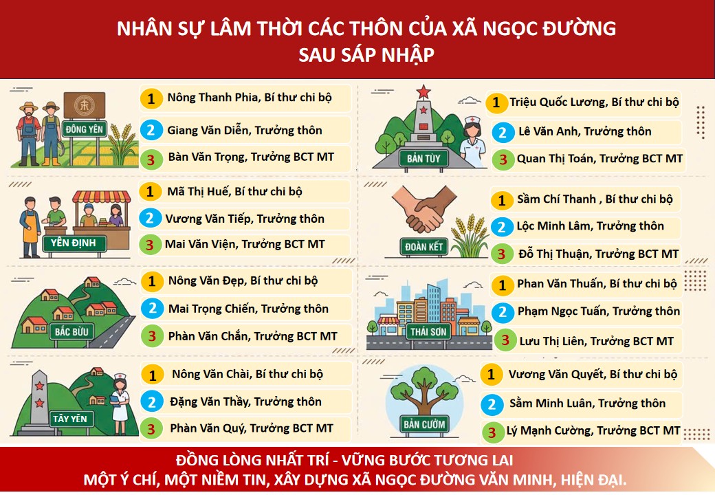 NHÂN SỰ THÔN 30-6.jpg