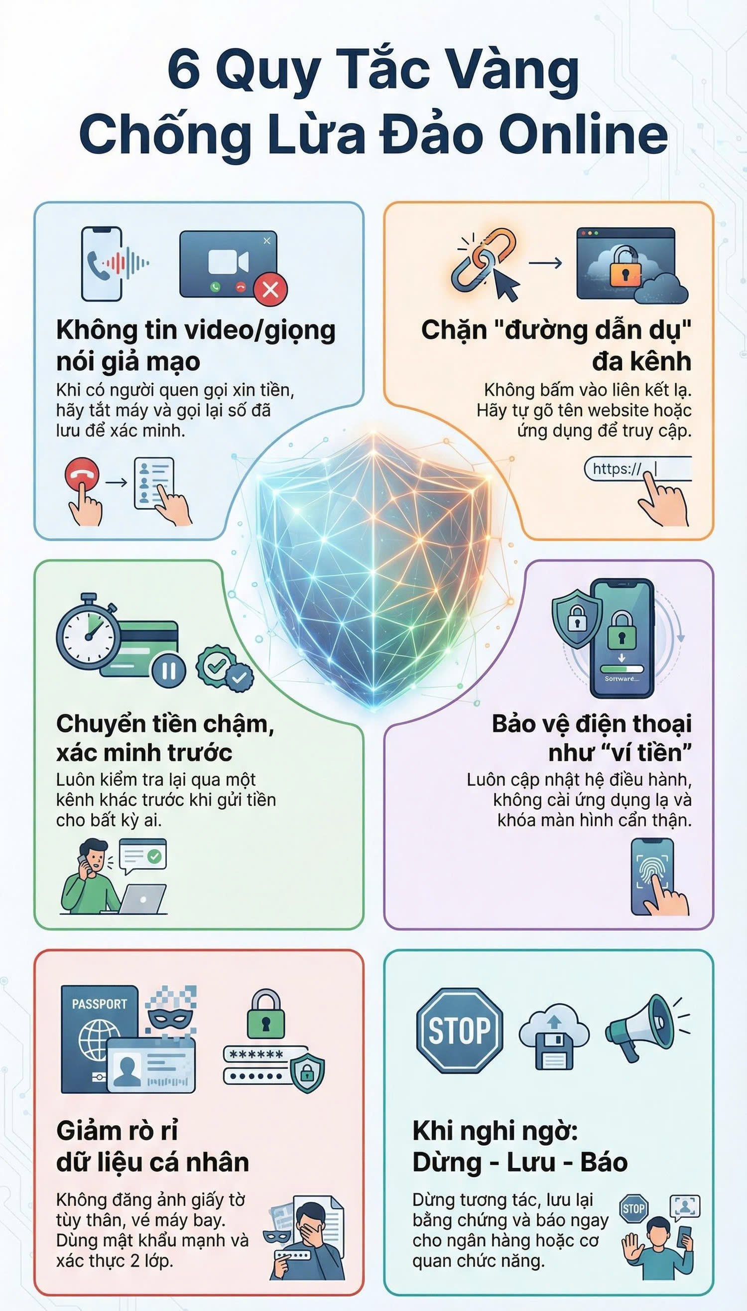 6 QUY TẮC "VÀNG" ĐỂ KHÔNG TRỞ THÀNH NẠN NHÂN KHI TỘI PHẠM MẠNG LỢI DỤNG AI