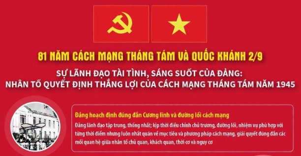 Sự lãnh đạo tài tình của Đảng: Nhân tố quyết định thắng lợi của Cách mạng Tháng Tám