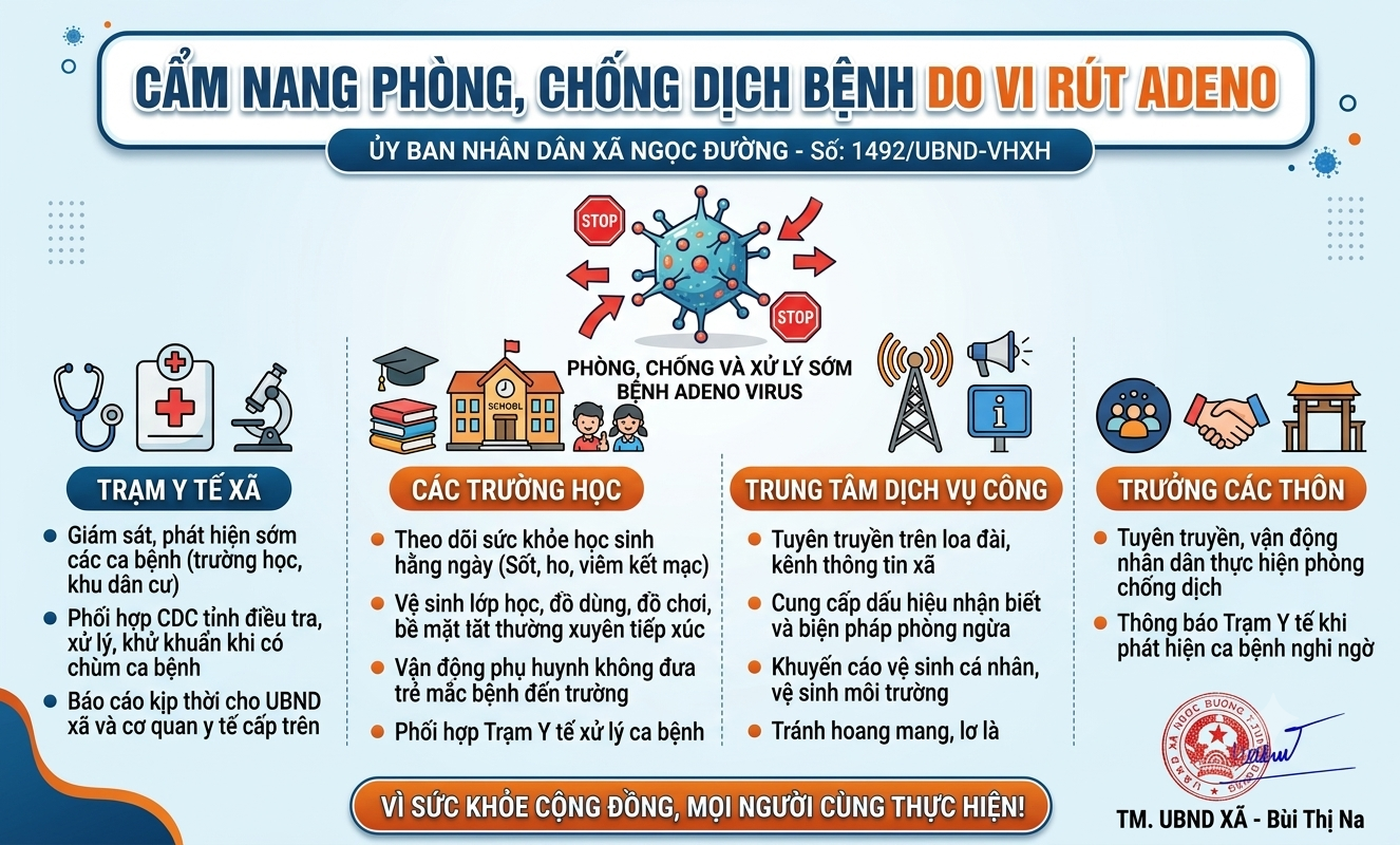 Tăng cường phòng, chống vi rút ADENO trên địa bàn xã Ngọc Đường