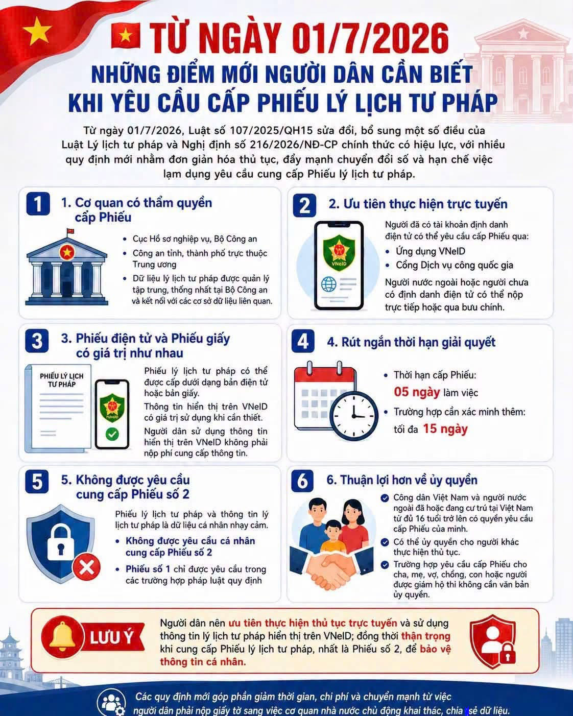 TỪ NGÀY 01/7/2026: NHỮNG ĐIỂM MỚI NGƯỜI DÂN CẦN BIẾT KHI YÊU CẦU CẤP PHIẾU LÝ LỊCH TƯ PHÁP