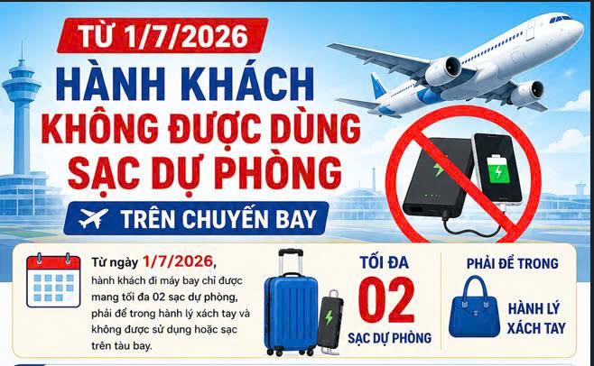 Từ 01/7, hành khách không được dùng sạc dự phòng trên chuyến bay