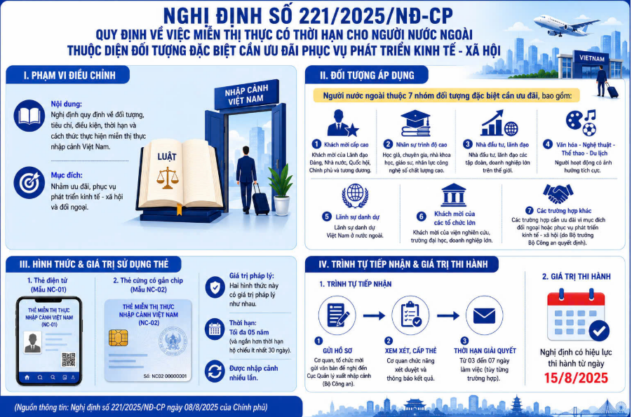 NHỮNG QUY ĐỊNH VỀ MIỄN THỊ THỰC CÓ THỜI HẠN ĐỐI VỚI NGƯỜI NƯỚC NGOÀI THUỘC DIỆN ĐẶC BIỆT CẦN ƯU ĐÃI