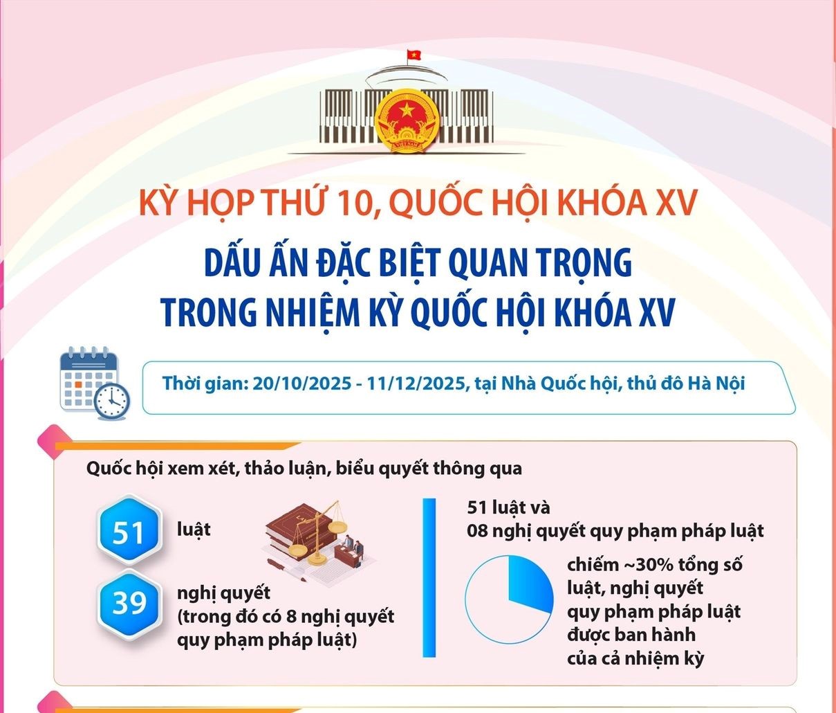 Dấu ấn đặc biệt quan trọng trong kỳ họp thứ 10 Quốc hội khóa XV