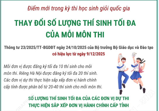 Quy định mới về số lượng thí sinh tối đa của mỗi đội tuyển học sinh giỏi quốc gia