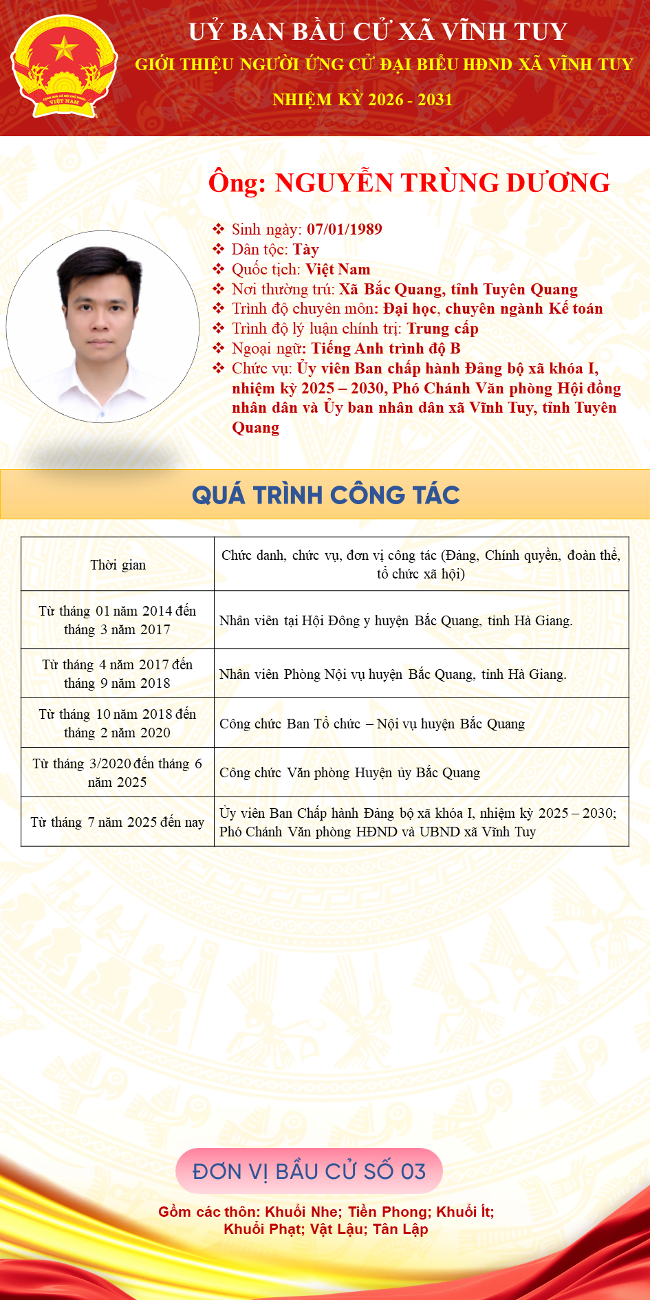 ĐV3 NGUYỄN TR&Ugrave;NG DƯƠNG.PNG