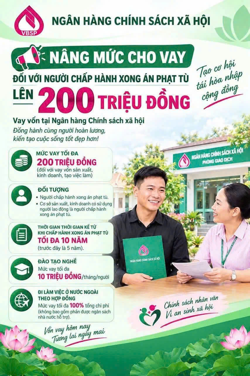 Nâng mức vay vốn hỗ trợ người chấp hành xong án phạt tù tái hòa nhập cộng đồng