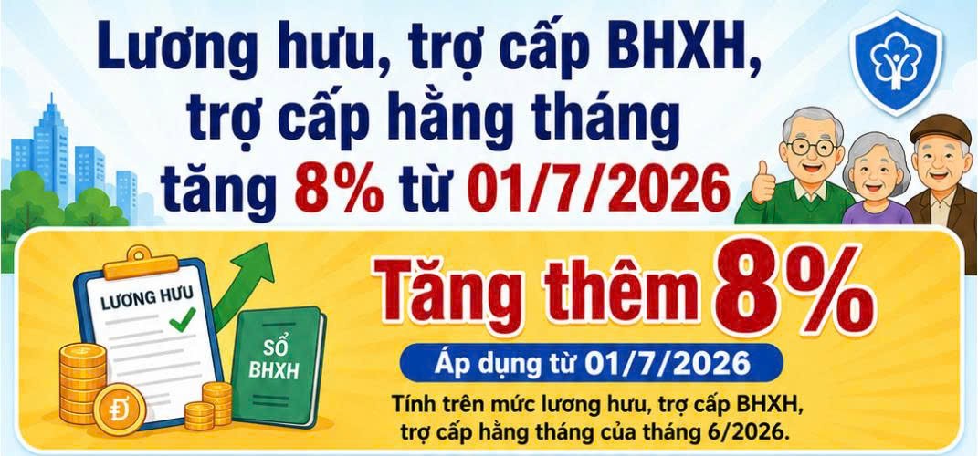 Lương hưu, trợ c  ấp BHXH, trợ cấp hàng tháng tăng thêm 8% từ 01/7/2026
