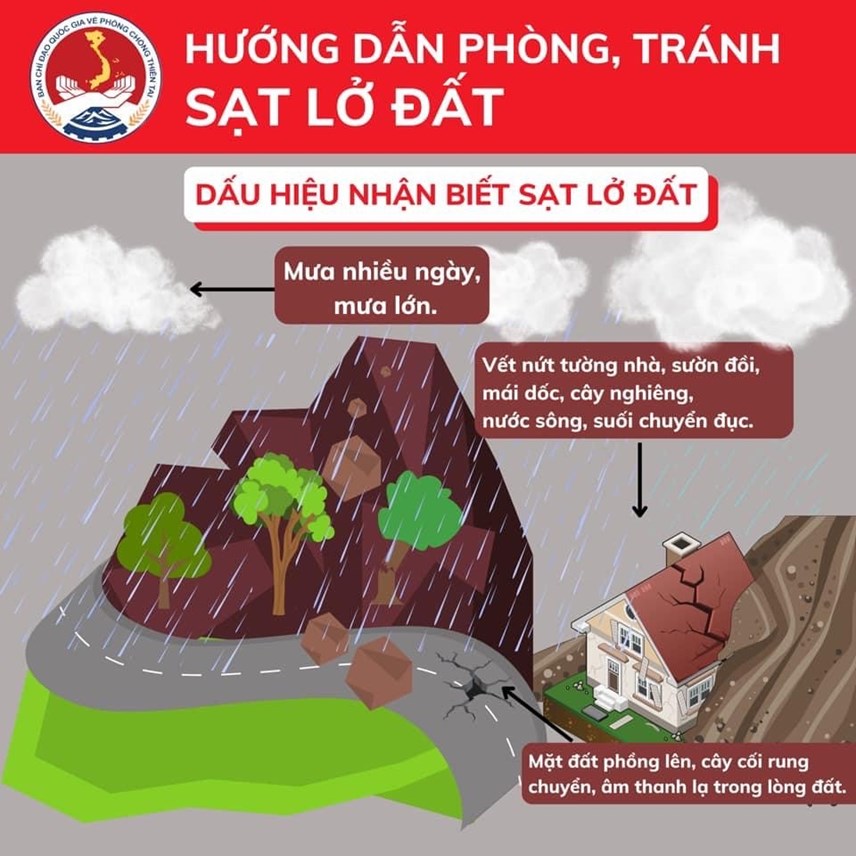 Một số biện pháp phòng tránh lũ lụt đối với người dân.