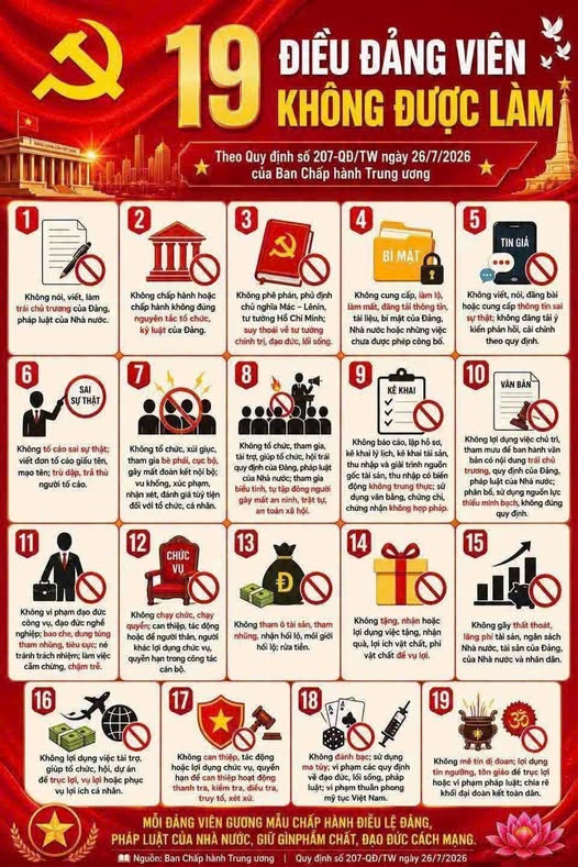 19 điều đảng viên không được làm