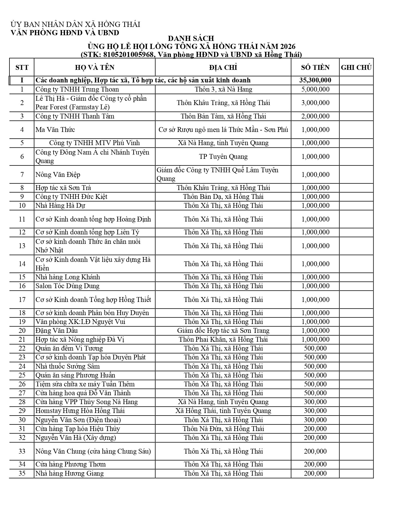 DANH S&Aacute;CH ỦNG HỘ LỒNG T&Ocirc;NG._page-0001.jpg