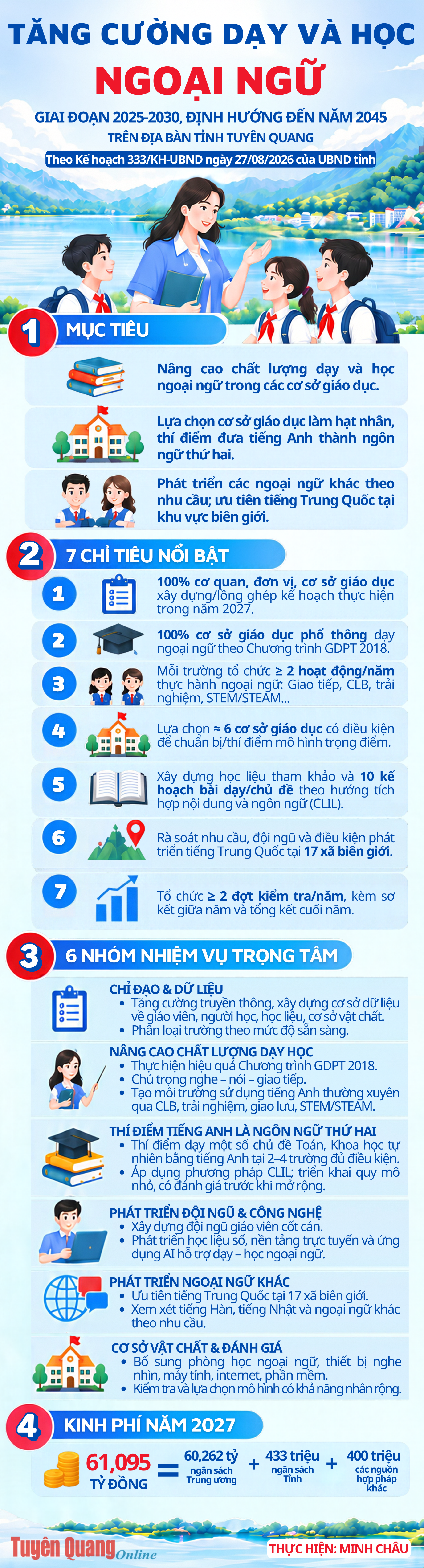 Tăng cường dạy và học ngoại ngữ giai đoạn 2025-2030, định hướng đến năm 2045 trên địa bàn tỉnh Tuyên Quang