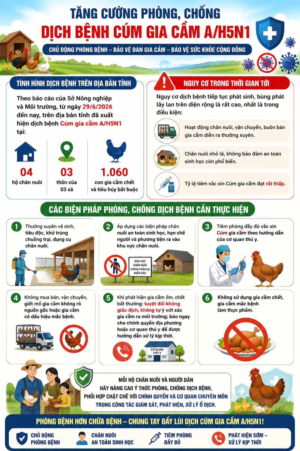 Tăng cường phòng, chống dịch bệnh Cúm gia cầm A/H5N1 trên địa bàn