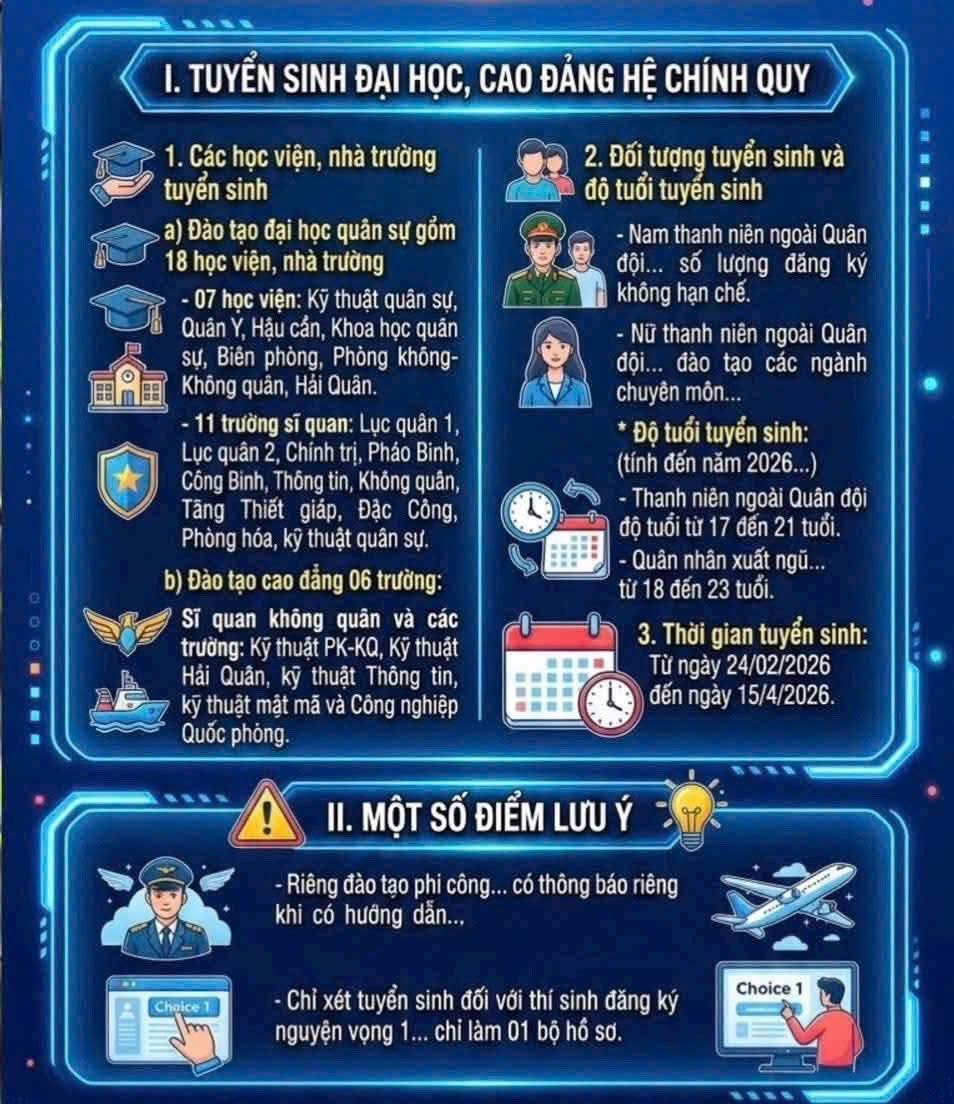 BAN TUYỂN SINH QUÂN SỰ XÃ THÁI HOÀ TRÂN TRỌNG THÔNG TIN VỀ TUYỂN SINH QUÂN SỰ NĂM 2026
