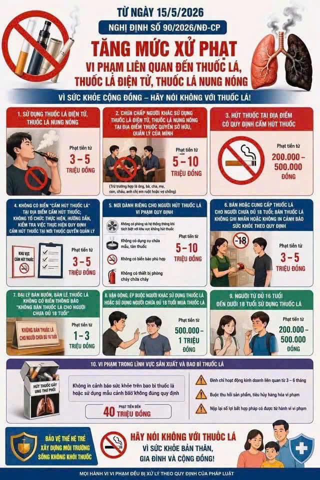 NÓI KHÔNG VỚI THUỐC LÁ, THUỐC LÁ ĐIỆN TỬ, THUỐC LÁ NUNG NÓNG
