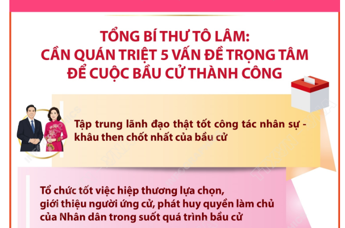 Tổng Bí thư Tô Lâm: Cần quán triệt 5 vấn đề trọng tâm để cuộc bầu cử thành công