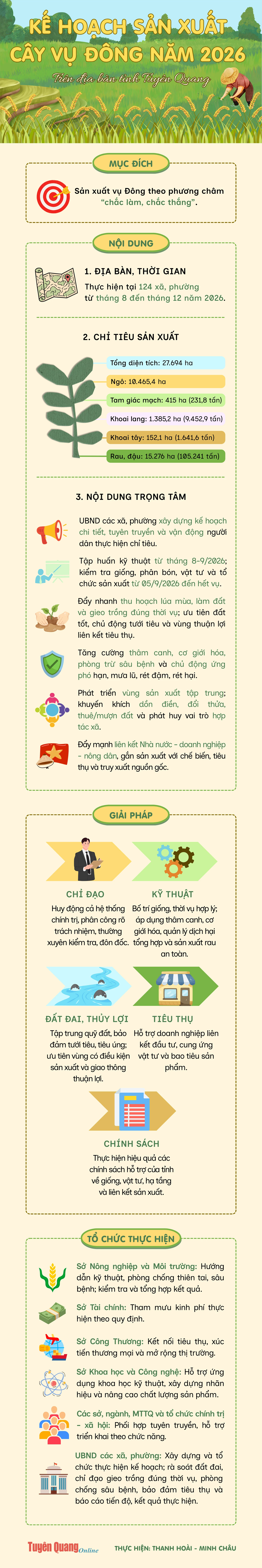 KẾ HOẠCH SẢN XUẤT VỤ ĐÔNG NĂM 2026 TRÊN ĐỊA BÀN TỈNH TUYÊN QUANG