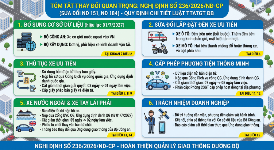 QUY ĐỊNH VỀ SỐ HÓA THỦ TỤC HÀNH CHÍNH VÀ NÂNG CAO HIỆU QUẢ CÔNG TÁC QUẢN LÝ PHƯƠNG TIỆN GIAO THÔNG