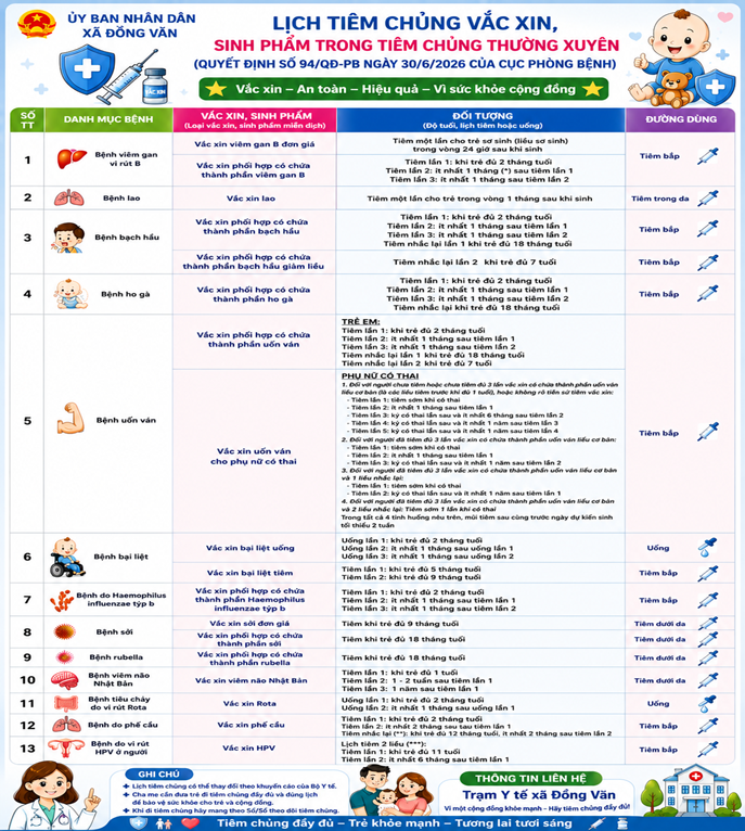 Lịch tiêm chủng vắc xin, sinh phẩm trong tiêm chủng thường xuyên