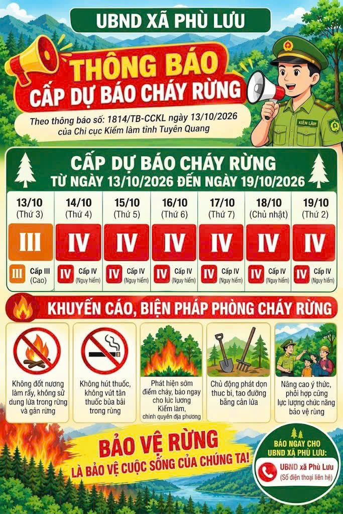 THÔNG BÁO CẤP DỰ BÁO CHÁY RỪNG TỪ NGÀY 13/10/2026 ĐẾN NGÀY 19/10/2026
