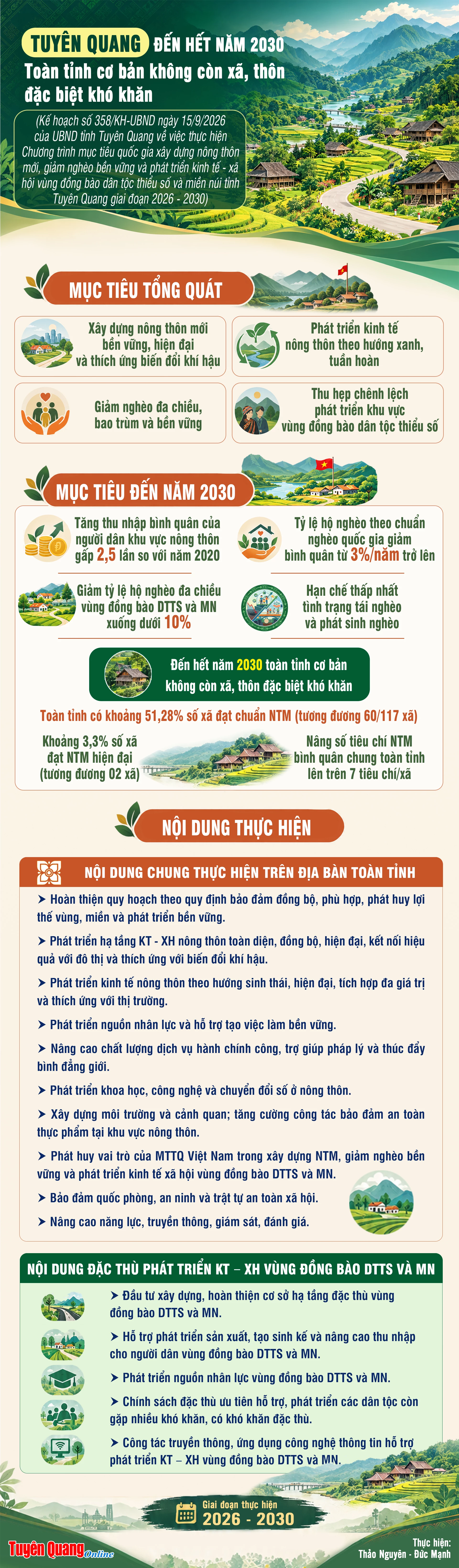 TUYÊN QUANG ĐẾN NĂM 2030 TOÀN TỈNH CƠ BẢN KHÔNG CÒN XÃ, THÔN ĐẶC BIỆT KHÓ KHĂN