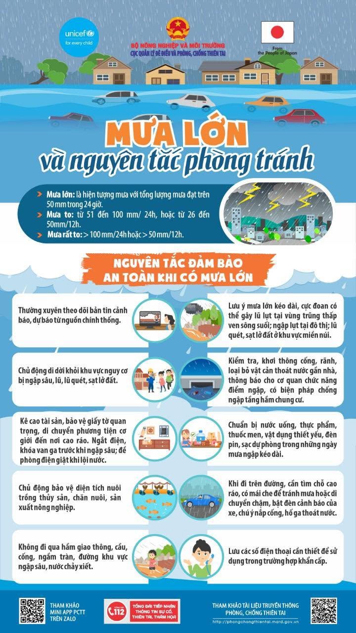 CẢNH BÁO MƯA LỚN, DÔNG LỐC, LŨ QUÉT VÀ SẠT LỞ ĐẤT