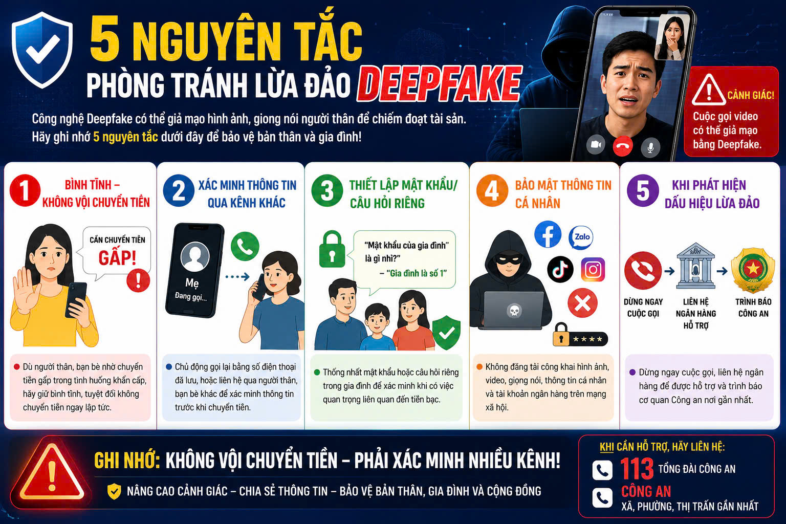 CẢNH BÁO THỦ ĐOẠN GIẢ DANH NGƯỜI THÂN GỌI VIDEO BẰNG CÔNG NGHỆ DEEPFAKE ĐỂ VAY TIỀN, NHỜ CHUYỂN TIỀN GẤP
