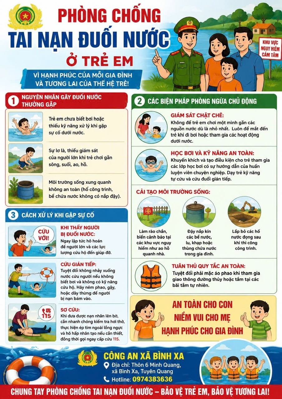 PHÒNG CHỐNG TAI NẠN ĐUỐI NƯỚC Ở TRẺ EM