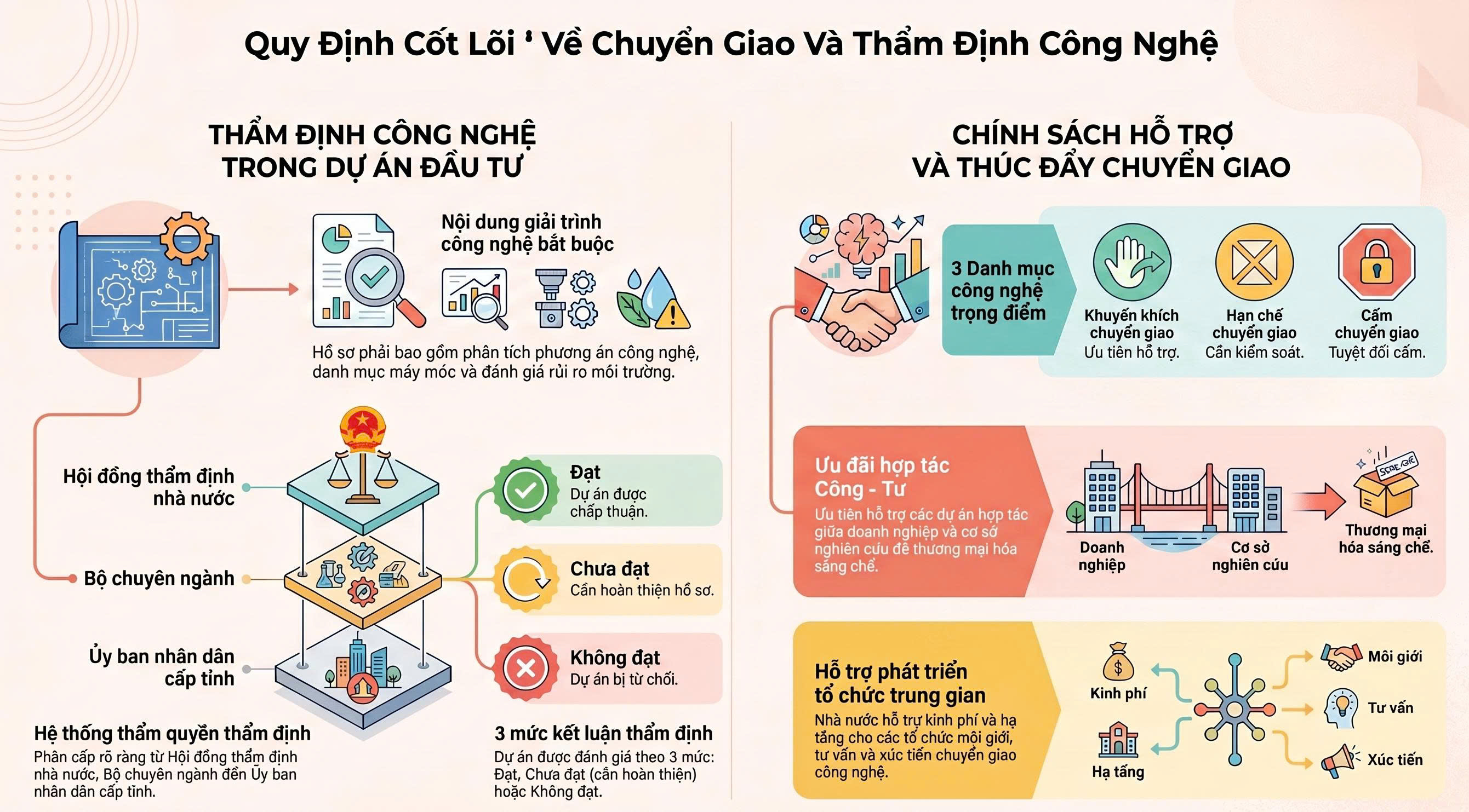 Nghị quyết số: 101/2026/NĐ-CP ngày 31/3/2026 quy định chi tiết về một số điều và biện pháp để hướng dẫn thi hành luật chuyển giao công nghệ