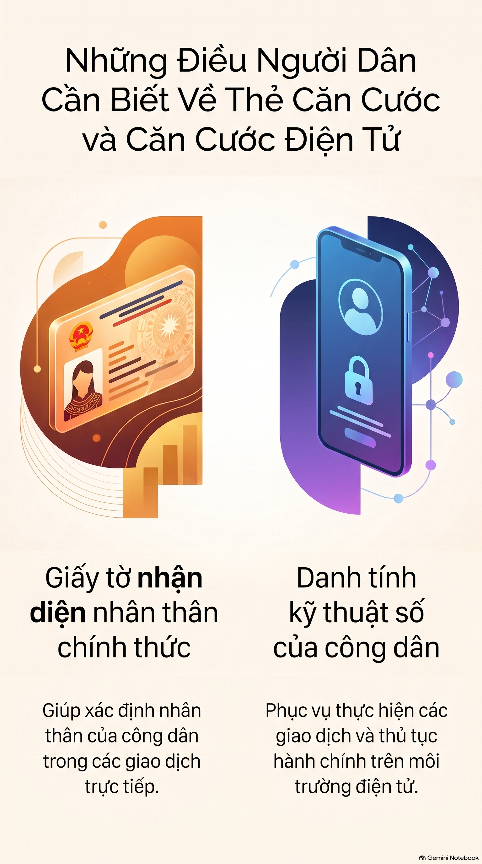 NHỮNG ĐIỀU NGƯỜI DÂN CẦN BIẾT VỀ THẺ CĂN CƯỚC VÀ CĂN CƯỚC ĐIỆN TỬ