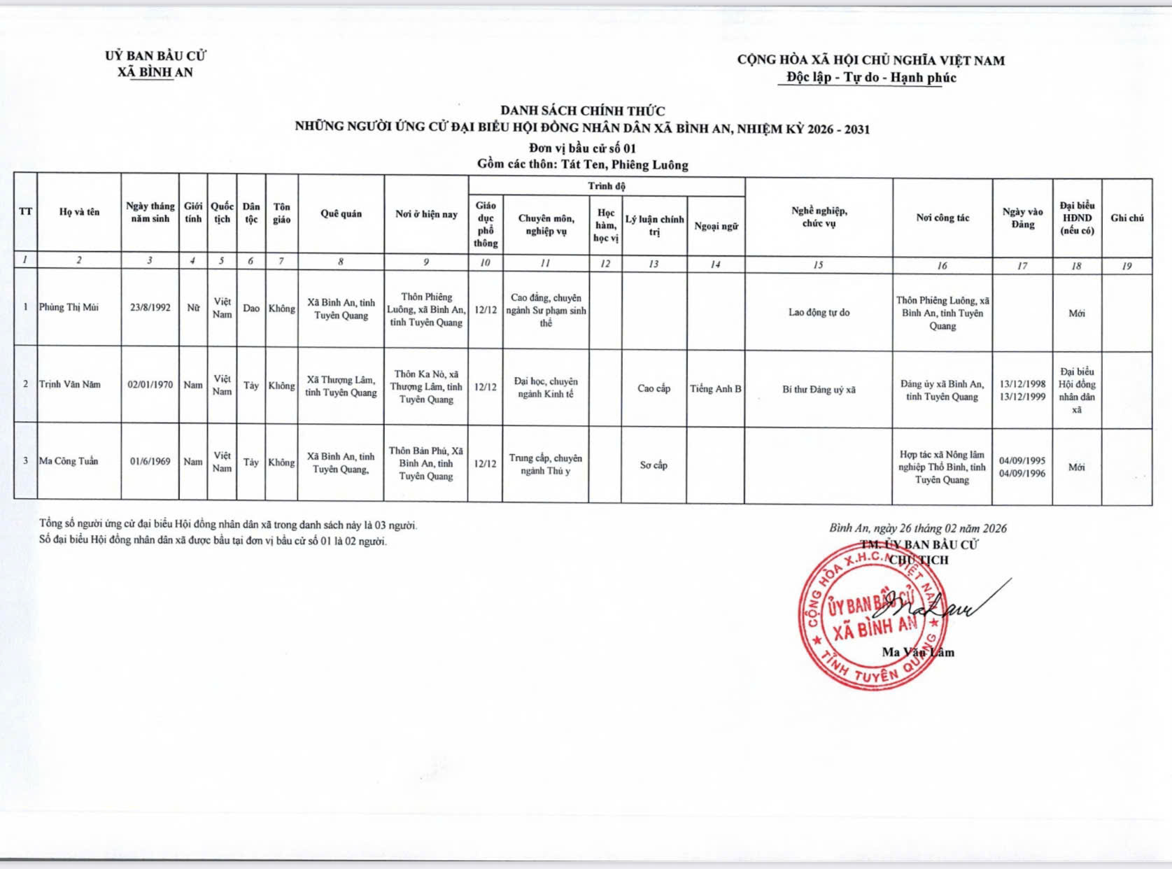 DANH SÁCH CHÍNH THỨC NHỮNG NGƯỜI ỨNG CỬ ĐẠI BIỂU HỘI ĐỒNG NHÂN DÂN XÃ BÌNH AN, NHIỆM KỲ 2026 - 2031 THEO TỪNG ĐƠN VỊ BẦU CỬ.