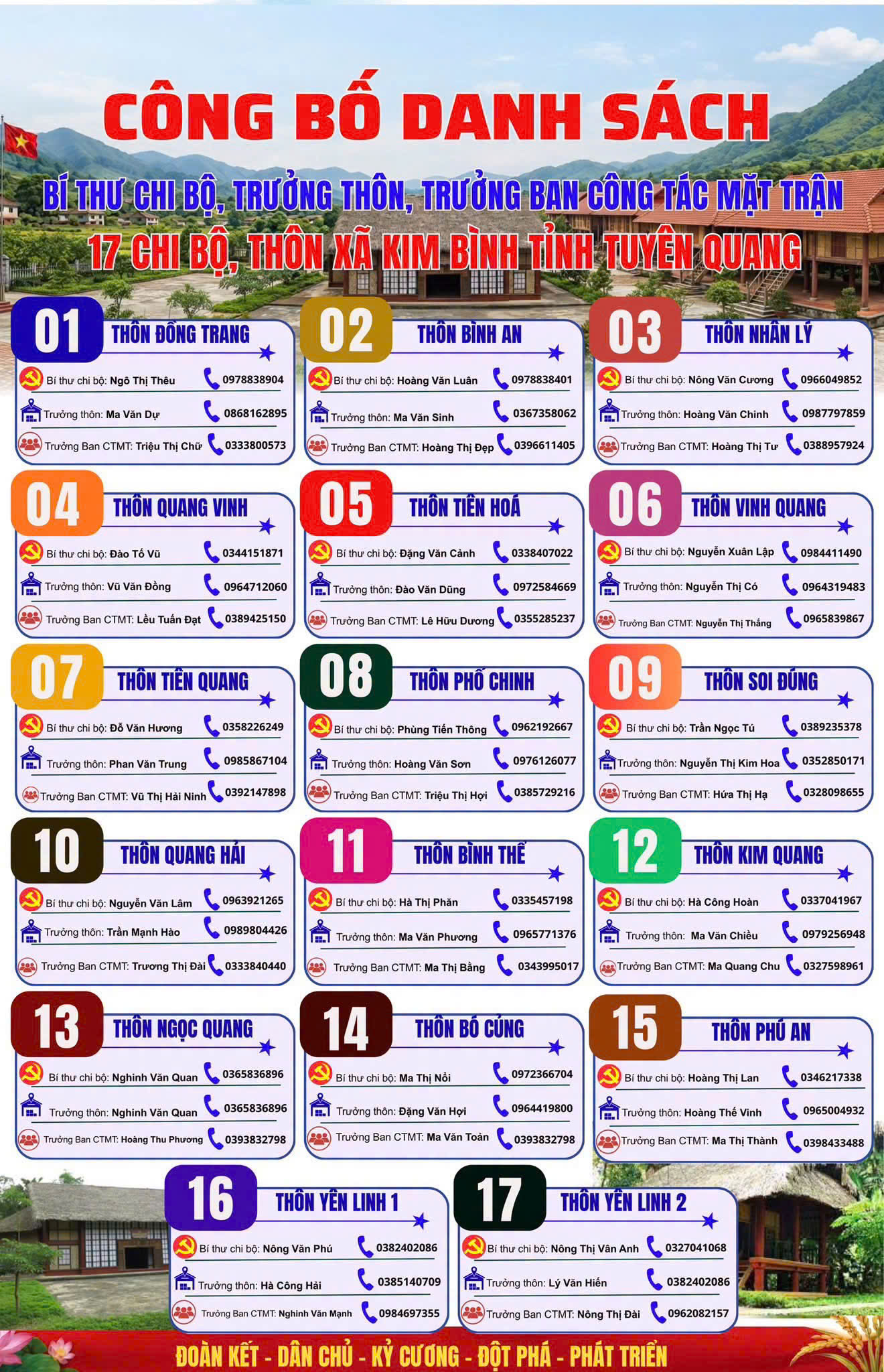 17 thôn – Một niềm tin – Chung sức xây dựng xã Kim Bình ngày càng phát triển.