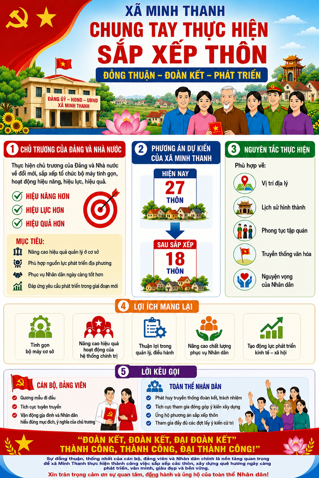  Minh Thanh: Đồng thuận, đoàn kết thực hiện chủ trương sắp xếp thôn