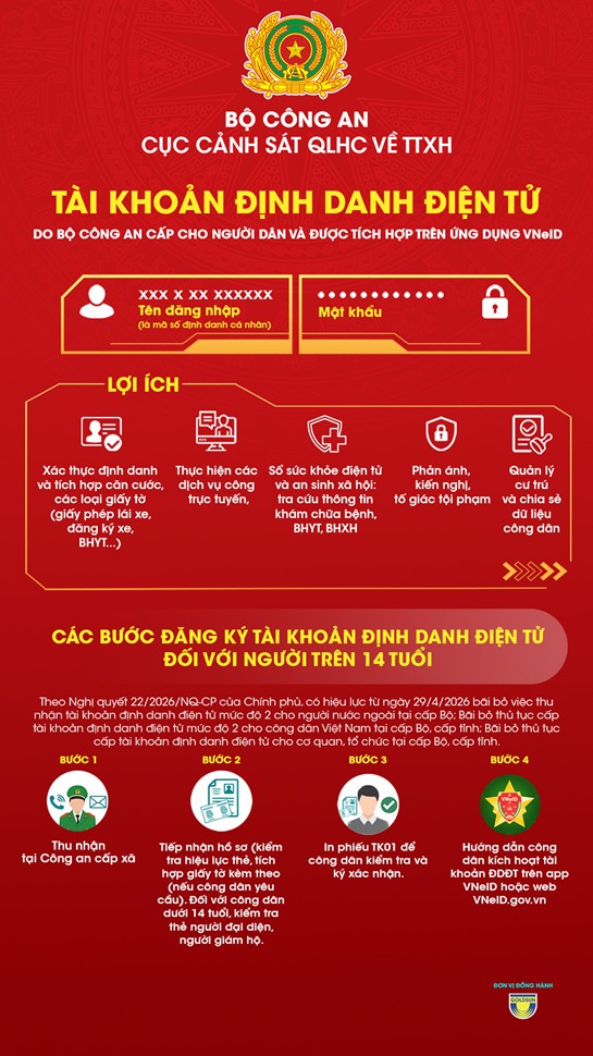 Thanh tra tỉnh Tuyên Quang hưởng ứng “Chiến dịch mùa hè số cùng VNeID”, đồng hành cùng Nhân dân thực hiện Đề án 06