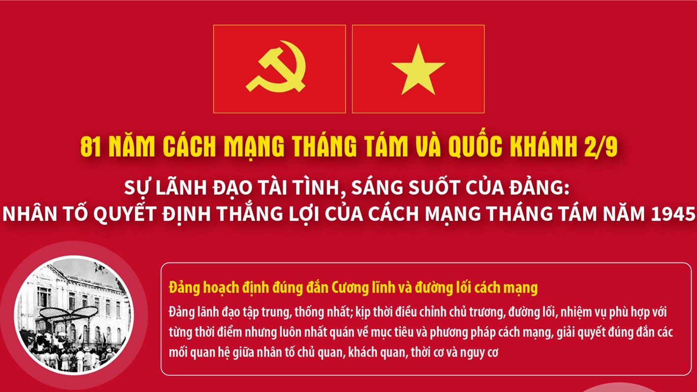 Sự lãnh đạo tài tình, sáng suốt của Đảng: Nhân tố quyết định thắng lợi của Cách mạng Tháng Tám năm 1945