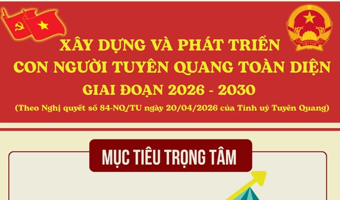 Xây dựng và phát triển con người Tuyên Quang toàn diện giai đoạn 2026 - 2030