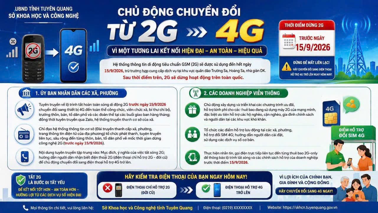 THÔNG BÁO VỀ VIỆC TẮT SÓNG 2G VÀ HƯỚNG DẪN NGƯỜI DÂN CHUYỂN ĐỔI SANG ĐIỆN THOẠI HỖ TRỢ 4G