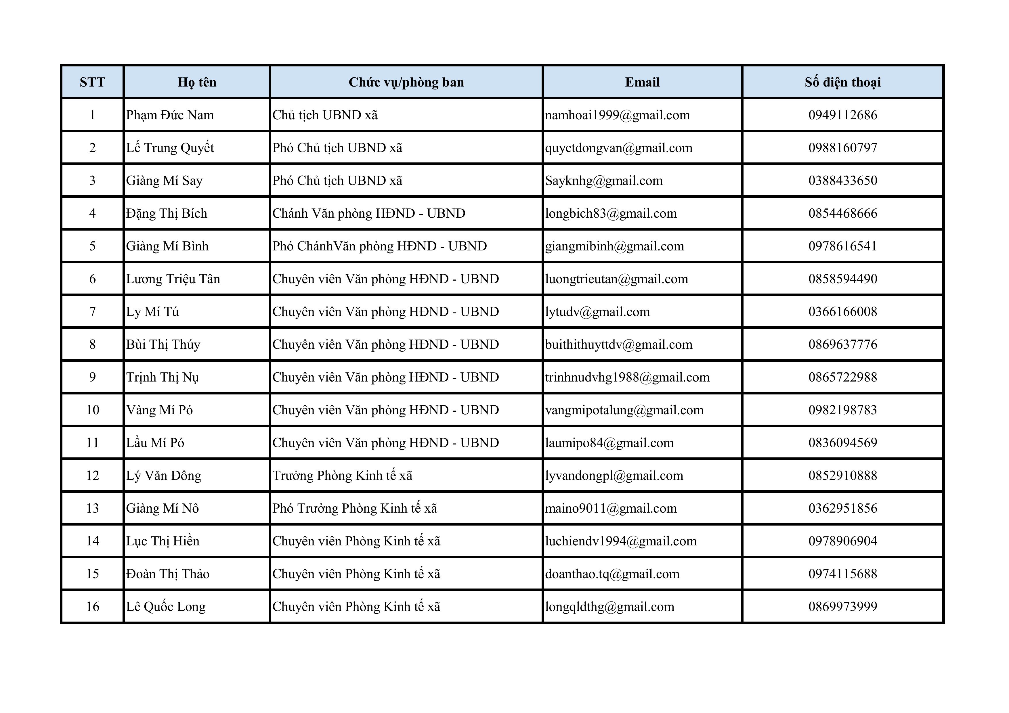 DS CCVC UBND x&atilde;-h&igrave;nh ảnh-0.jpg
