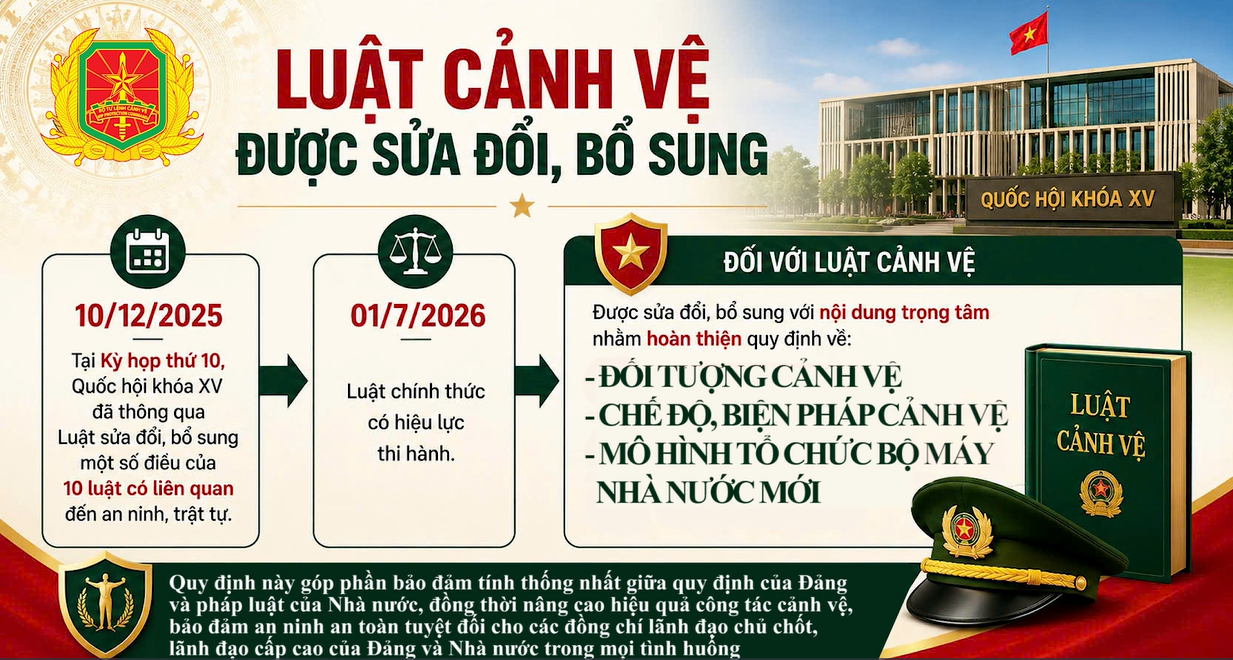 NHỮNG ĐIỂM MỚI CỦA LUẬT CẢNH VỆ