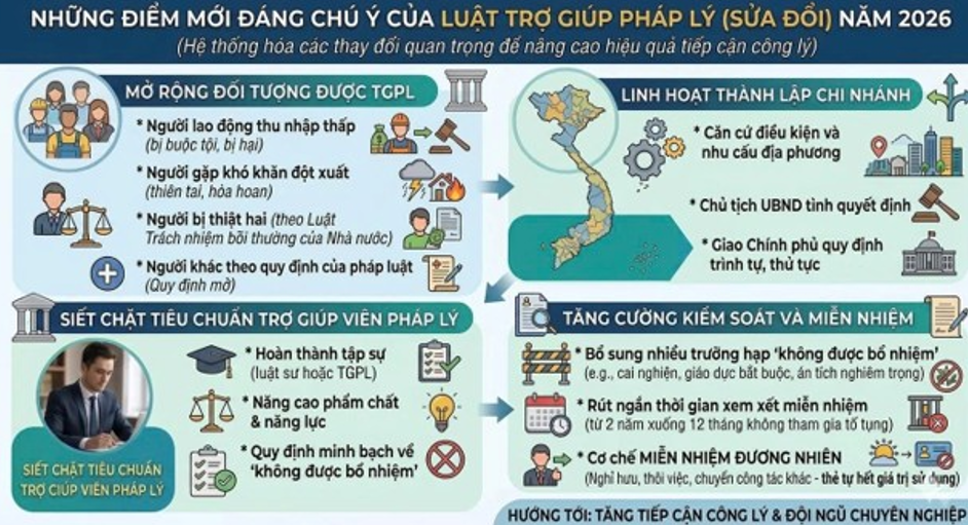 Luật sửa đổi, bổ sung một số điều của Luật Trợ giúp pháp lý